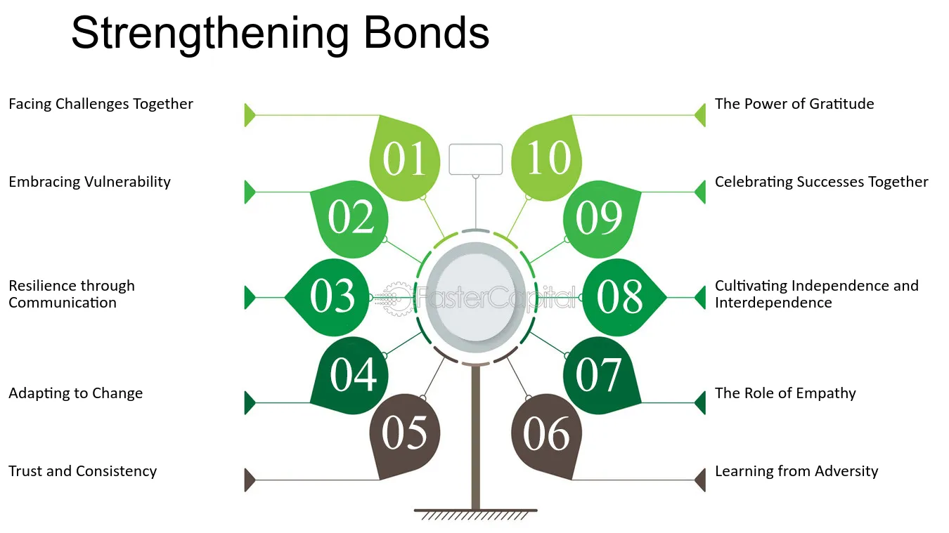 Strengthening Bonds: Techniques for Building a Resilient Relationship