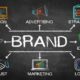 Innovative Ways to Use Branded Links in Your Marketing Strategy