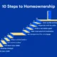 The Journey to Homeownership: Tips and Strategies for First-Time Buyers