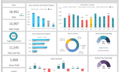 Boosting Sales Performance with an Effective Sales Dashboard